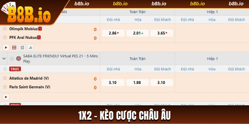 1x2 - Kèo cược bóng đá phổ biến dành cho người mới