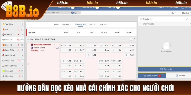 Hướng dẫn đọc kèo nhà cái