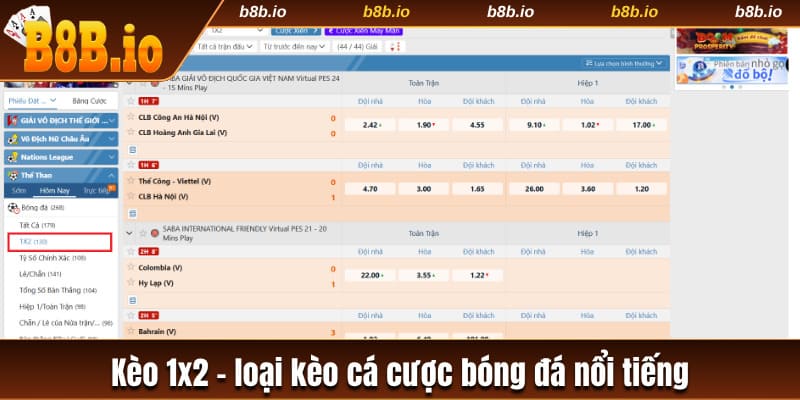 Kèo 1x2 - một trong các loại kèo cá cược bóng đá nổi tiếng