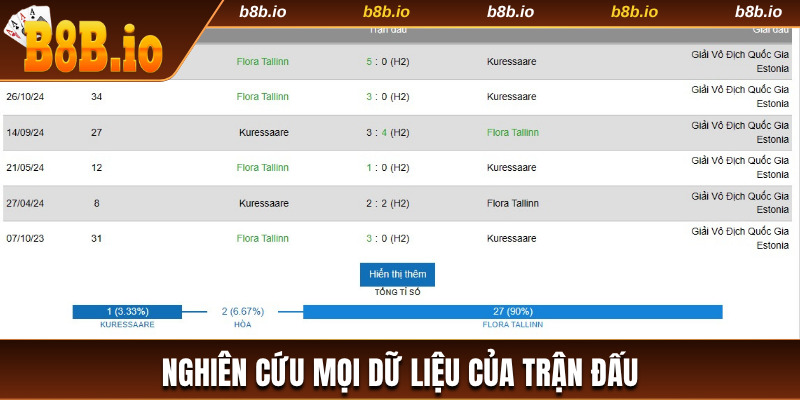 Nghiên cứu mọi dữ kiện liên quan đến trận đấu
