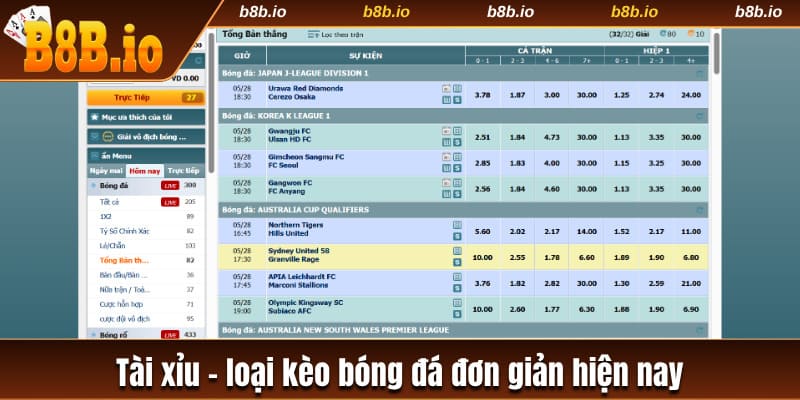 Tài xỉu - loại kèo bóng đá đơn giản hiện nay
